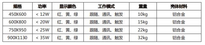 倒計(jì)時顯示器